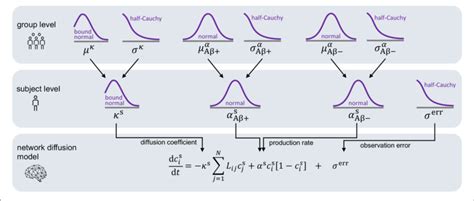 prior distribution in hierarchical model